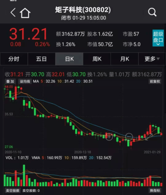 高瓴資本強(qiáng)勢出擊 鋰電解禁暴賺，戰(zhàn)略布局醫(yī)藥與科技新賽道