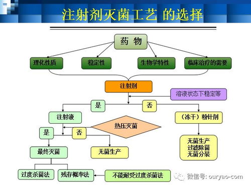 滅菌工藝與設(shè)備驗(yàn)證 網(wǎng)絡(luò)技術(shù)服務(wù)在醫(yī)藥行業(yè)的質(zhì)量保障新路徑