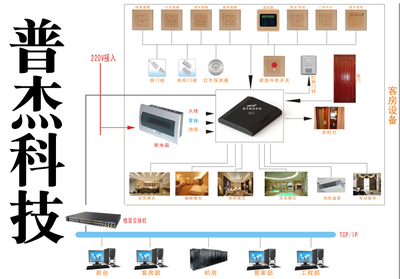 普杰客控 引領(lǐng)智能控制系統(tǒng)集成新浪潮，鑄就國(guó)內(nèi)知名品牌之路