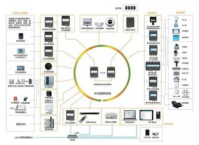 攜手并進(jìn)，智啟未來——熱烈祝賀科力屋正式成為中國(guó)智能家居產(chǎn)業(yè)聯(lián)盟（CSHIA）理事單位